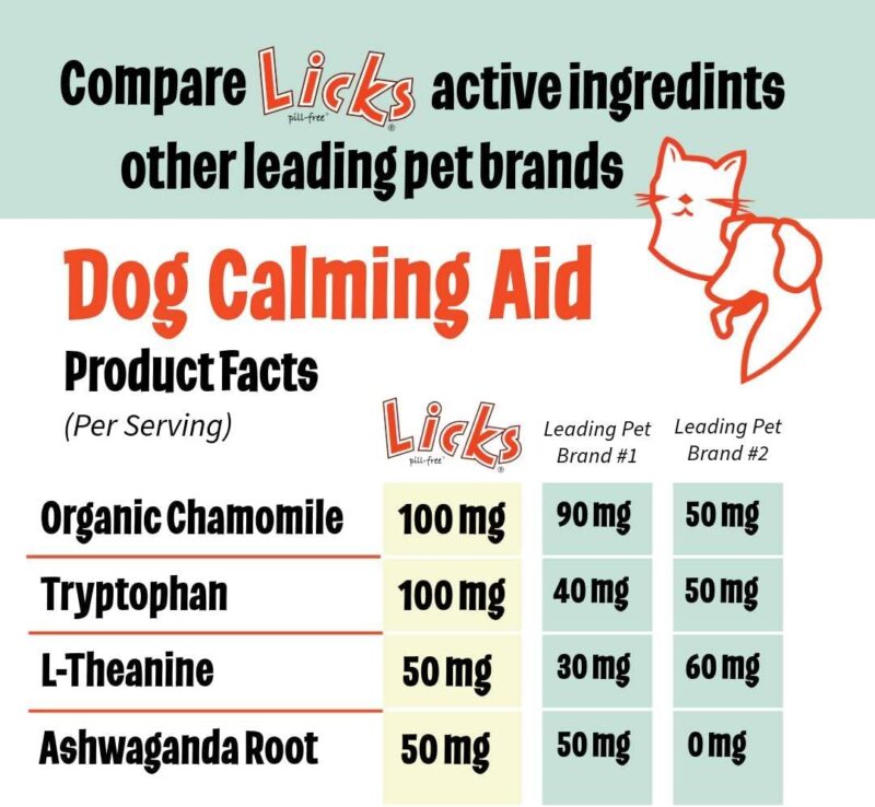 Zen Small Breed Dog Calming Aid - Zen Calming Aid Supplements for Aggressive Behavior & Nervousness - Calming Dog & Puppy Treats for Stress Relief & Dog Health - Gel Packets - 30 Use - Image 2